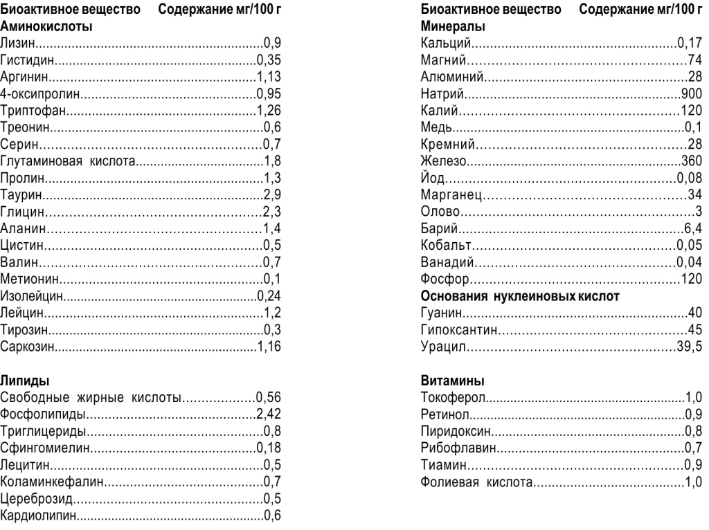 Пантогематоген.jpg