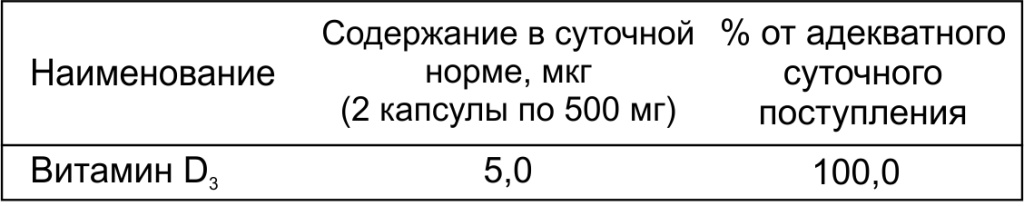 PlaPlamela Vitamin D3 чистый.jpg